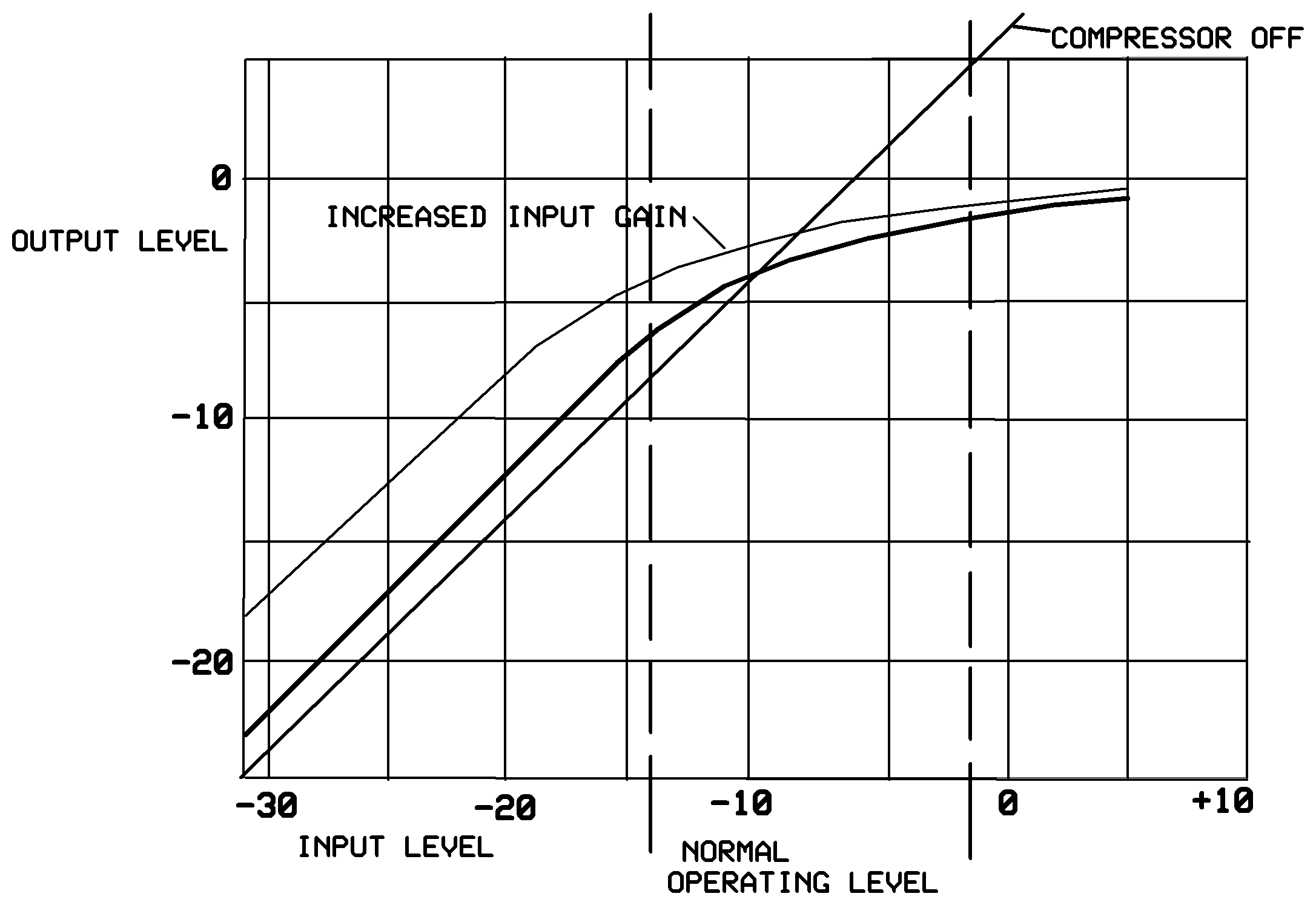 Pye 4061S analogue limiter-compressor diagram
